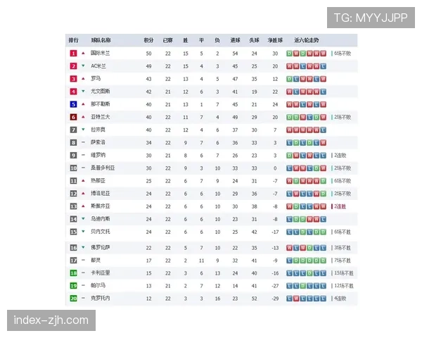三月赛程总结：争冠、欧战、保级三大集团形势逐渐明朗