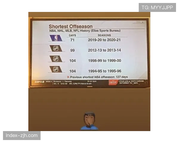 联盟简报:NBA与球员工会就“赛季中锦标赛”的赛程强度进行新一轮评估 联盟简报:NBA与球员工会就“赛季中锦标赛”的赛程强度进行新一轮评估