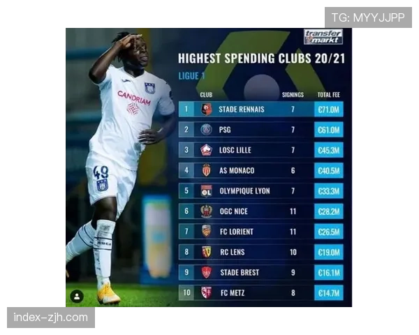 多家法甲球队疯抢戴维，转会市场至少2000万欧元起价